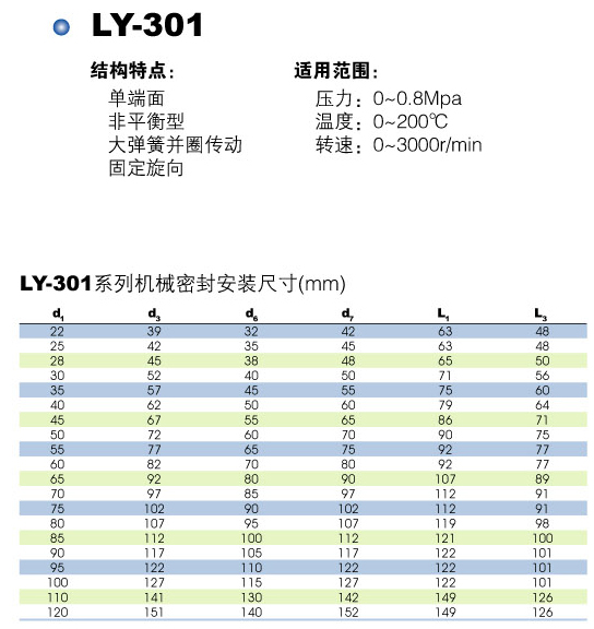 LY-301